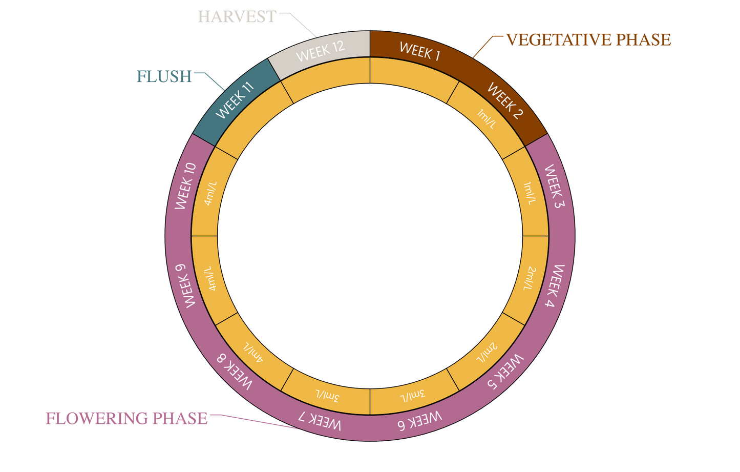 Juju Royal Green Mystic Seaweed Extract 1 Liter