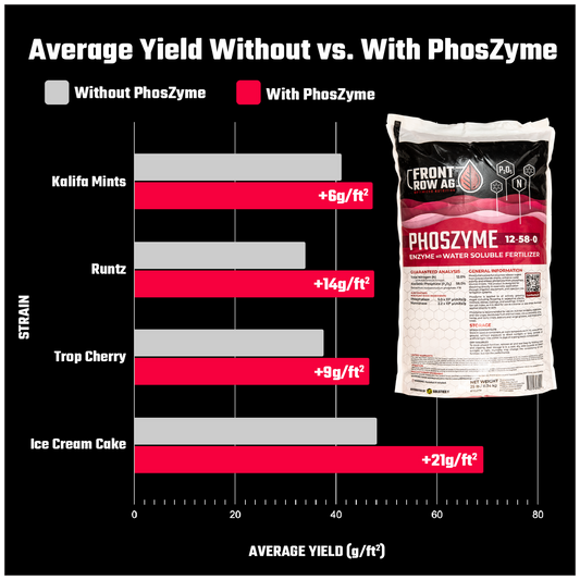 Front Row Ag PhosZyme 5 lb 12-58-0