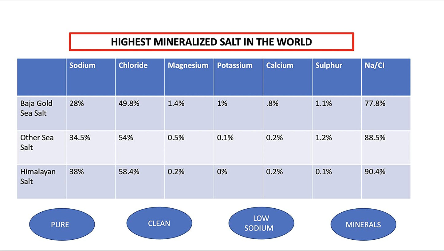 Baja Gold Mineral Chart