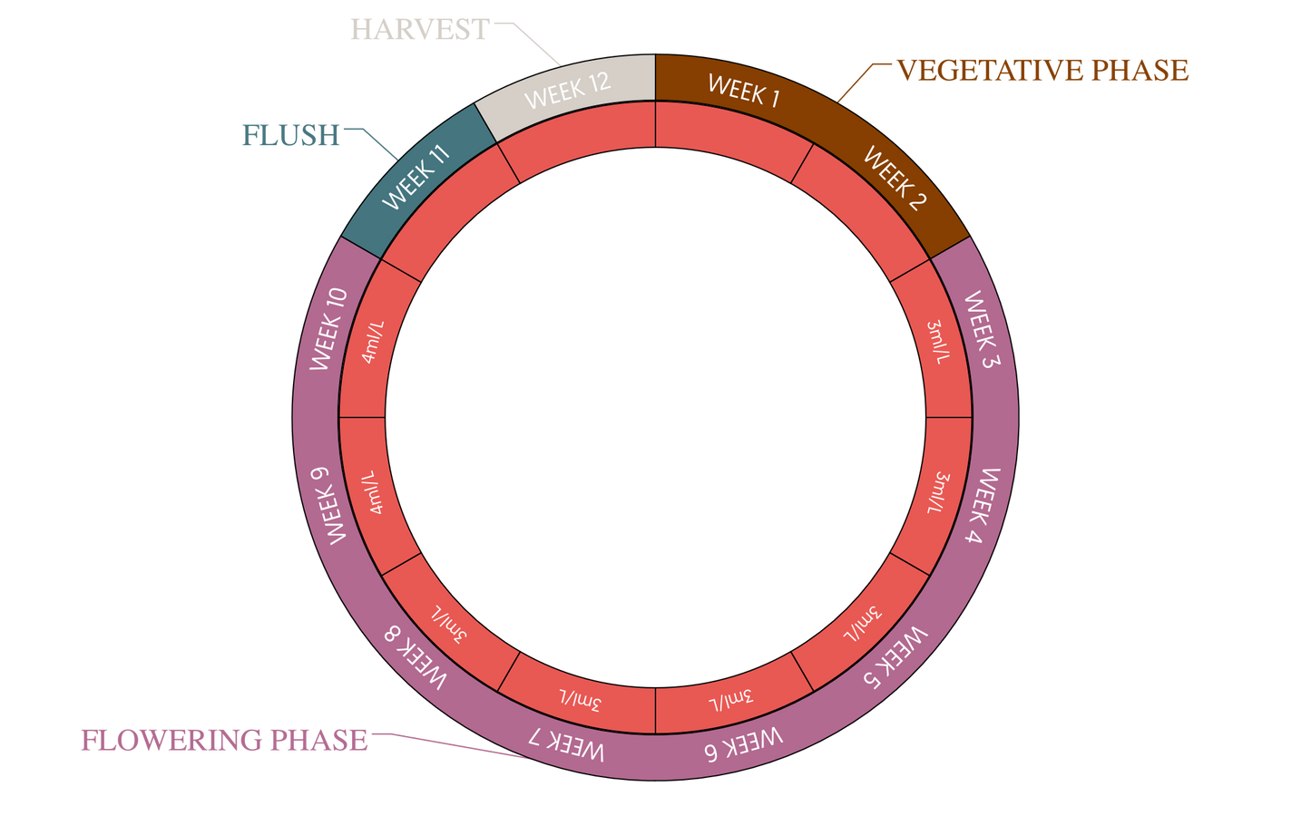 Juju Royal Flowa-Bloom 5 L