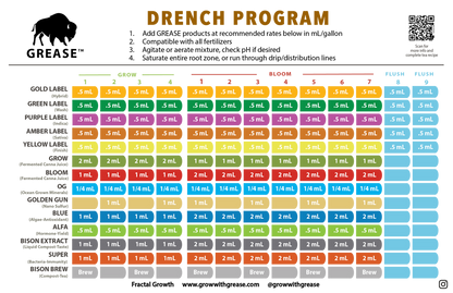 GREASE Green Label Plant Wash