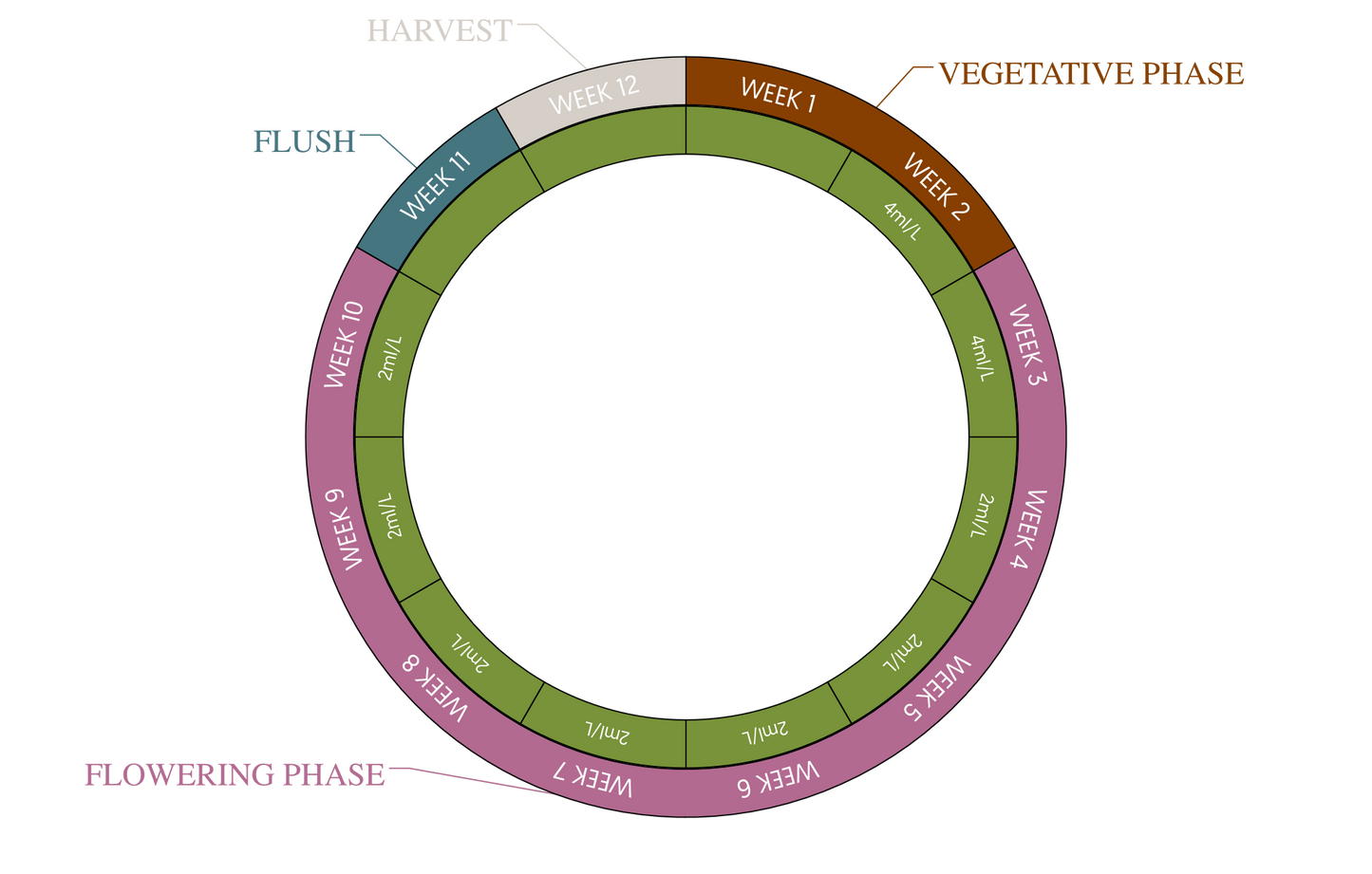 Juju Royal Grow-Soldier 1 L