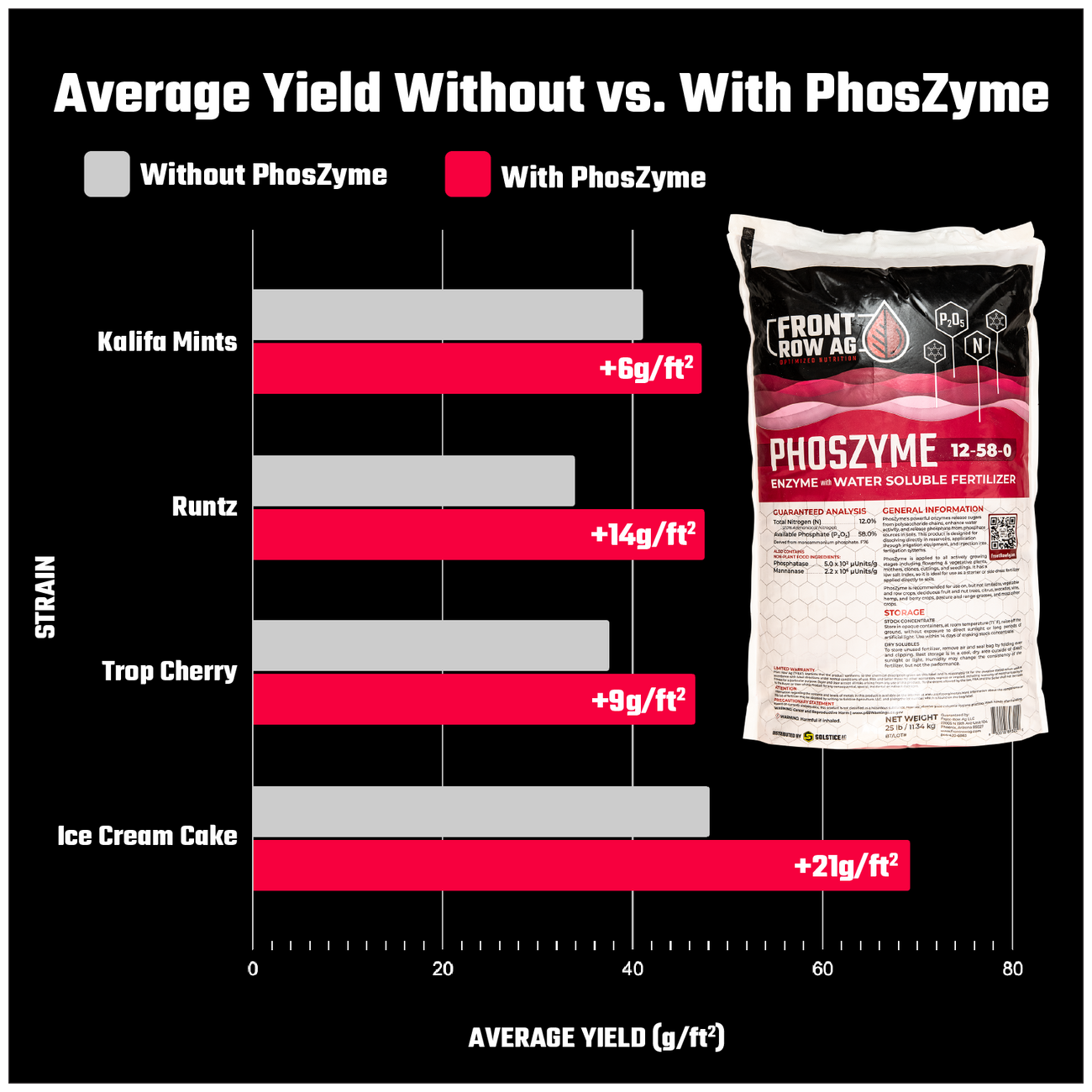 Front Row Ag PhosZyme 5 lb 12-58-0