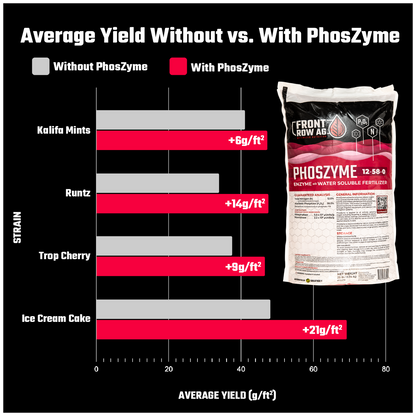 Front Row Ag PhosZyme 5 lb 12-58-0