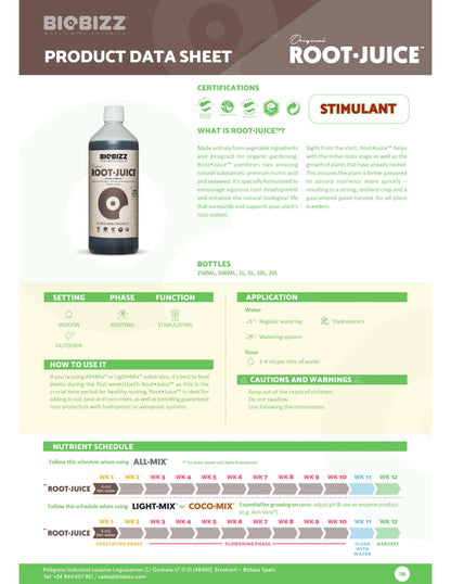 Biobizz Root-Juice Data Sheet
